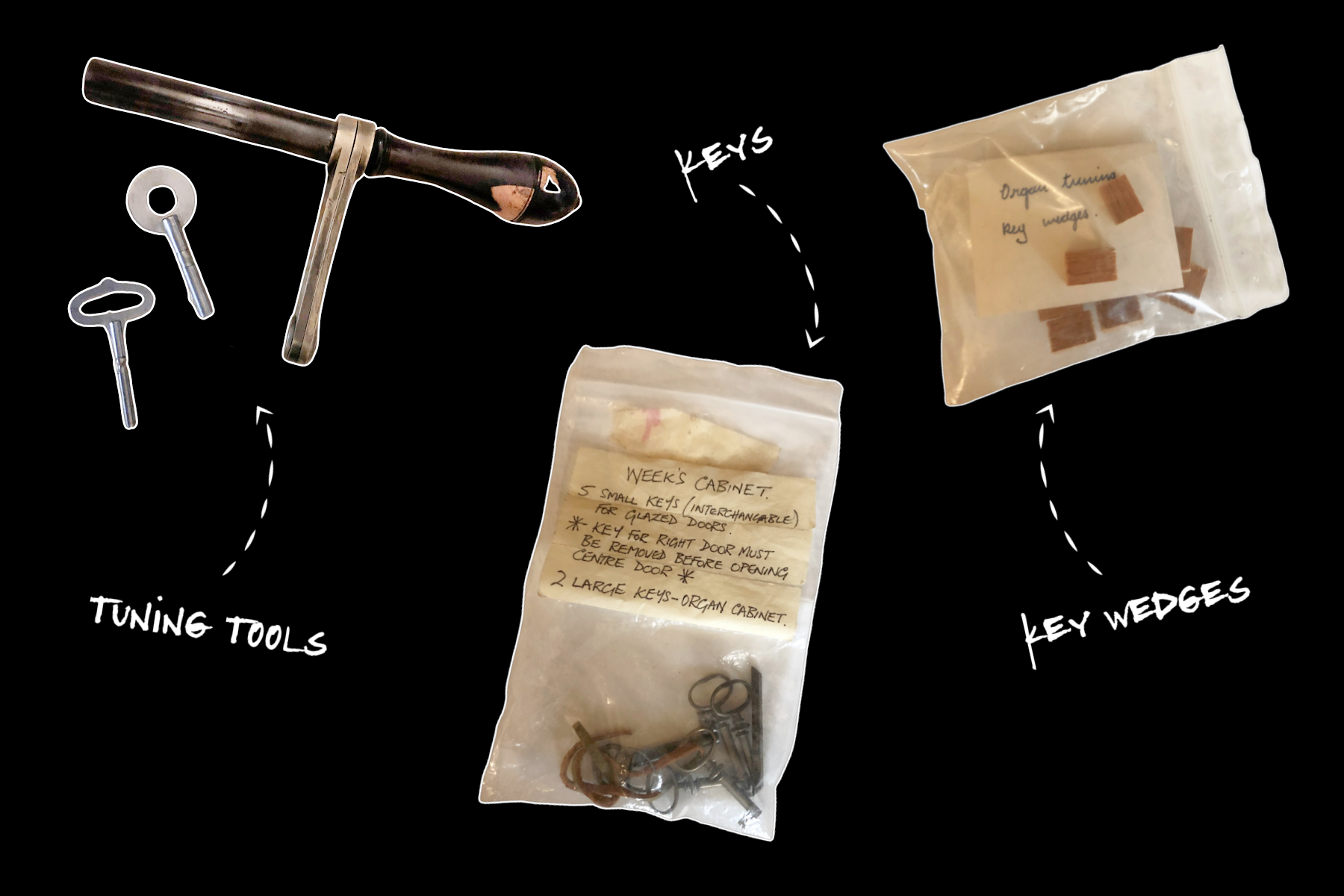 Tuning Tools